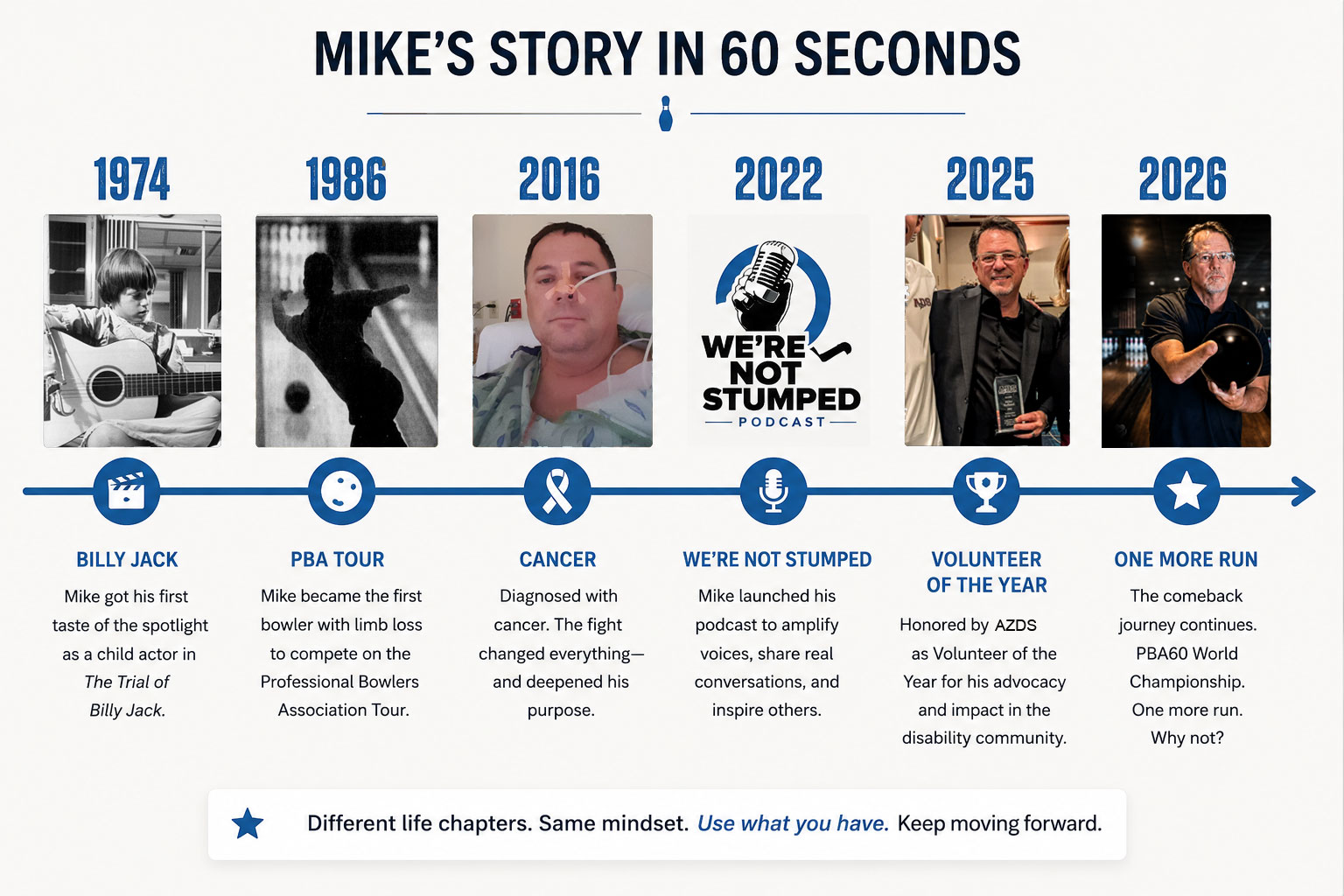 Mike-Bolland-Timeline Career Mike-Bolland-Timeline Career